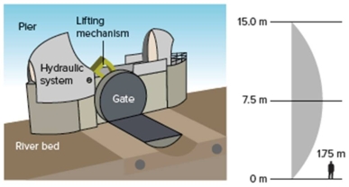<strong>This figure (from Figure 11.38)shows a unique system which protects _______ from flooding. </strong> A) Winnipeg,Canada B) London,England C) New Orleans,U.S.A. D) Paris,France E) Belgrade,Serbia