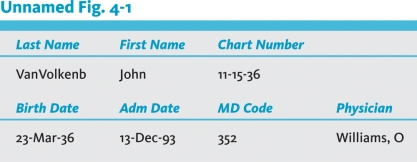 Referring to the information below, which datum is truncated? The master patient index screen for John VanVolkenburg reads as follows:
