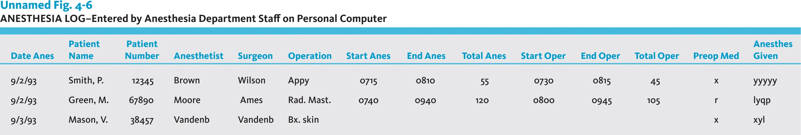 Referring to the information below, how many computed fields are there?