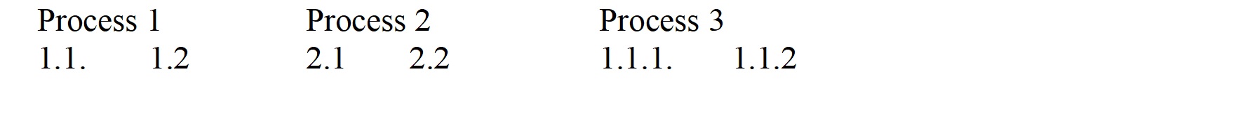 Referring to the information given, how many explosion levels would be expected in a data flow diagram (DFD) for this process? The figure represents the information that was constructed for the cancer registry process. Three major processes were identified with successive levels of detail culminating in several primitive functionals. Cancer Registry Process