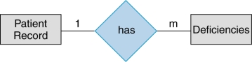 What is the name of this diagram?  <div style=padding-top: 35px> 