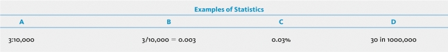 In which column is the ratio specified?