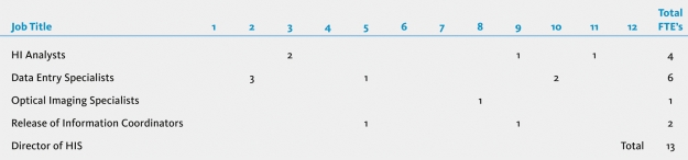 Referring to the illustration below, what is the name for this human resource planning tool?  <div style=padding-top: 35px> 