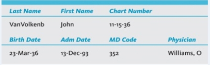 <strong>Referring to the information below, which datum is truncated? The master patient index screen for John VanVolkenburg reads as follows: </strong> A) Patient name B) Birth date C) Physician