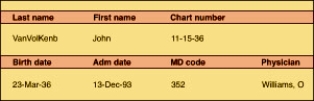 Referring to the discharge summary below, identify three general data elements missing from the report that are required by The Joint Commission standards. Do not include the fact that the summary was not signed.