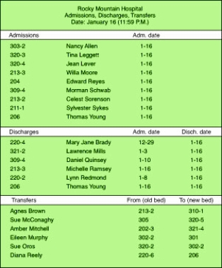 Referring to the information below, what are the two errors on the ADT list?