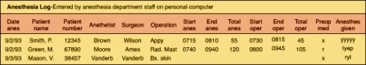 Referring to the information below, how many data fields are there?