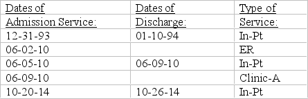 Master Patient Index Screen Referring to the information above, when was Mr. Rocky States last treated as an outpatient?
