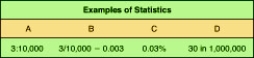 In which column is the ratio specified?
