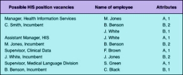 How would the tool shown in the illustration below be used in human resources planning? Date Compiled: _______________