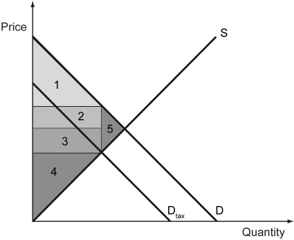 The following figure depicts the market for a certain good and the incidence of a tax on consumers. -Refer to the figure above.The producer surplus after the tax imposed on consumer is ________.