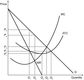 The following figure shows the costs and revenue curves of a firm in a monopoly market. -Refer to the figure above.If the government decides to regulate this market at the socially optimal price level,it mandates the monopolist to sell its product at the price of ________.