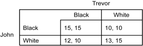 <strong>The following payoff matrix represents a simultaneous-move game between two players: John and Trevor. Each player has to choices: Black or White. The first number in each cell is the payoff to John, and the second number is the payoff to Trevor. Refer to the table above.If John chooses ________,Trevor is better off choosing ________.And if Trevor chooses ________,John is better off choosing ________.</strong> A) Black; White; Black; White B) White; White; White; White C) Black; Black; Black; White D) Black; White; White; Black