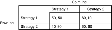 Scenario: Consider the tragedy of the commons problem. Suppose two firms (Row Inc. and Colm Inc.) are involved in a production process that exploits a natural resource. Each firm has two options: 1 and 2. The matrix below shows the game matrix for these two firms. The first number listed in each cell is the payoff to Row Inc., and the second number listed is the payoff to Colm Inc.    -Refer to the scenario above.Considering the tragedy of the commons that these two firms are involved in,Strategy 1 is ________,and Strategy 2 is ________.