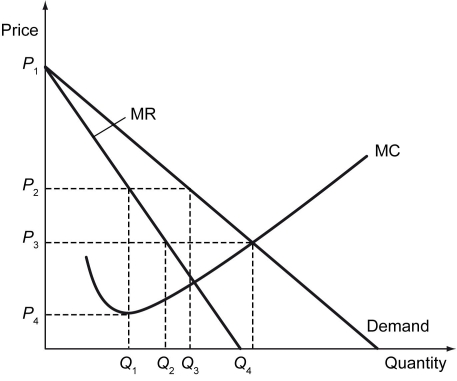 The following figure shows the demand and cost curves faced by a monopolistic competitor. -Refer to the figure above.The optimal price charged by the monopolistic competitor is ________.