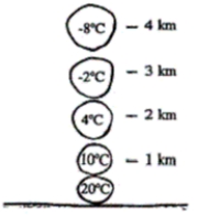 <strong>KM Which of the following describes air that resists vertical displacement?</strong> A)neutral B)unstable C)stable D)latent