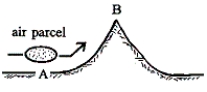 <strong>As air in the figure below moves from A to B, what will happen to its volume? </strong> A)It will increase. B)It will decrease. C)It will decrease at first, and then increase. D)It will remain the same.