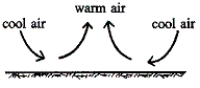 <strong>Referring to the figure below, in which direction is energy being transported? </strong> A)upward at first, and then downward B)downward C)upward D)downward at first, and then upward
