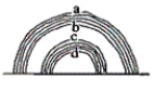 <strong>Referring to the figure below, at which point is there a red-coloured band of light in the secondary rainbow? </strong> A)point A B)point B C)point C D)point D