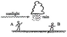 <strong>Two people are looking at a rain shower. Which person will see a rainbow? </strong> A)person A B)person B