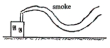 <strong>What type of atmospheric conditions does a looping smoke plume like the one shown above indicate? </strong> A)stable B)conditionally stable C)conditionally neutral D)unstable