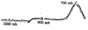 <strong>Based on the pressures indicated in the figure below, where does 30 percent of the weight of the atmosphere lie? </strong> A)between points A and B B)between points B and C C)between points A and C D)above point C