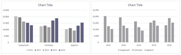 Case 3-2 By Columns By Rows Ross always looks at data in more than one way. He discovered a feature in Excel that allows him to display the chart By Column and By Rows, as shown in the above figure. -To create the comparison shown in the above figure, Ross used the Switch Row/Column button in the ____ group.