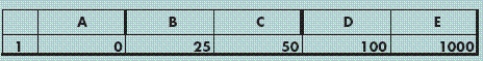 Case 5-1 Violet is learning how to use the MATCH function and is testing several different formulas. The chart above shows orders for small robot toys from five different customers. The amount 0 in column A is for a customer who changed his mind. Please answer the questions below using the data in the figure above. -The Sales department has been mistakenly writing the word return in the quantity field for orders that are returned. Violet looks at the chart above and can see that the word return is not listed this time. However, to check for this word in future orders, Violet writes the formula ____.