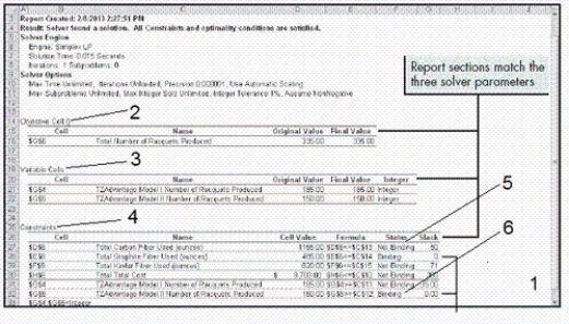 Identify the letter of the choice that best matches the items in the Solver answer report above. -Includes the cell reference, name, original value, and final value of the variable cells in the worksheet