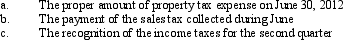 Gribble's fiscal year is the calendar year. During the month of July 2012, the following tax related events occurred at the Gribble Company: Prepare journal entries to record