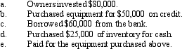 The basic accounting equation can be used to show the changes in assets, liabilities, and owners' equity. Reynolds Corporation recently had the following transactions: Record the monetary consequences of these transactions under the appropriate columns shown below. Also indicate the column totals.