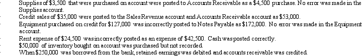The balances in the General Ledger accounts of Courtney Company resulted in the following totals: Total assets do not equal total liabilities plus owners' equity because the following errors were made: Using the appropriate columns shown below, compute the correct balances in the asset, liability, and owners' equity accounts.