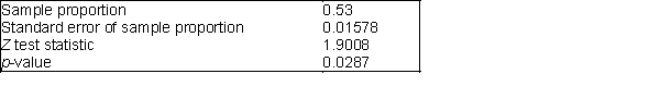 The owner of a popular Internet-based auction site believes that more than half of the people who sell items on her site are women. To test this hypothesis, the owner sampled 1000 customers who sold items on her site and she found that 53% of the customers sampled were women. Some calculations are shown in the table below. (A) If you were to conduct a hypothesis test to determine if greater than 50% of customers who use this Internet-based site are women, would you conduct a one-tail or a two-tail hypothesis test? Explain your answer, and state the appropriate null and alternative hypotheses. (B) How many customers out of the 1000 sampled must have been women in this case? (C) Using a 5% significance level, can the owner of this site conclude that women make up more than 50% of her customers? Explain your answer. (D) If you were to use a 1% significance level, would the conclusion from (C) change? Explain your answer.
