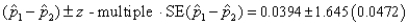 (A)   ​   ​   →(-0.0382,0.117) ​ (B) Because the 90% confidence interval includes the value 0, we cannot reject the null hypothesis of equal proportions. Therefore, there is sufficient evidence to conclude, at the 10% significance level, that the two teams differ with respect to their proportions of unacceptable assemblies ​ (C) ​   ​   = (15 + 8) / (145 + 125) = 0.0852   Z - value =   = 0.0394 / 0.0341 = 1.155 Critical values =   Since z-value does not fall in the rejection region, we cannot reject   at the 10% significance level. Therefore, there is no sufficient evidence to conclude, at the 10% significance level, that the two teams differ with respect to their proportions of unacceptable assemblies ​ ​(D) p-value = 2p(Z >1.155) =2(0.124) = 0.248 ​ Since p-value=0.248 >   =0.10, we cannot reject   ​