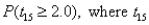 (A) Compute has a t-distribution with 15 degrees of freedom. (B) Compute has a t-distribution with 150 degrees of freedom. (C) How do you explain the difference between the results obtained in (A) and (B)? (D) Compute where Z is a standard normal random variable. (E) Compare the results of (D) to the results obtained in (A) and (B). How do you explain the difference in these probabilities?