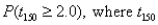 (A) Compute has a t-distribution with 15 degrees of freedom. (B) Compute has a t-distribution with 150 degrees of freedom. (C) How do you explain the difference between the results obtained in (A) and (B)? (D) Compute where Z is a standard normal random variable. (E) Compare the results of (D) to the results obtained in (A) and (B). How do you explain the difference in these probabilities?