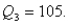 Suppose that an analysis of a set of test scores reveals that: , and -What do these statistics tell you about the shape of the distribution?