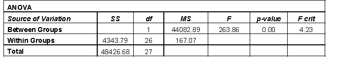   ​ -Mook Corp. has utilized three different types of training for its employees. The company would like to determine whether or not there are differences in the effectiveness (in terms of worker productivity) across the training programs. What is the alternate hypothesis for the ANOVA test in the accompanying figure?