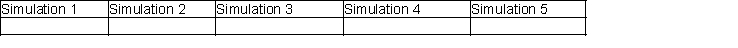 (A) Use a simulation model to help the institute decide how many violins they must reserve with the instrument company. Consider five different possible reservation quantities: 400, 500, 600, 700, 800. Which of these quantities yields the highest total revenue, net of instrument costs? (B) Which simulation yields the largest median total revenue? (C) Which simulation has the most risk as measured by spread or dispersion in the data? Please state clearly what statistic you used to answer this question. (D) Are there any simulations in which there is at least a 1 in 20 (i.e., 5%) chance of getting a negative total revenue? Briefly explain in one sentence. (E) For each simulation, what is the probability of exceeding $175,000 in total revenue (approximate these numbers as closely as possible from the data given in the above table). Please put your answer in the following table: (F) Considering your answers for (A) through (E), please state how many instruments you think should be reserved in advance and explain why. (G) Suppose the institute is able to negotiate with the instrument company to reduce the cost for a violin from $500 to $350. Re-run the simulation model using the same reservation quantities (but with $350 for the unused instrument cost). Has the reservation quantity that yields the highest average revenue changed? If so, please explain why this has occurred.