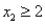 Consider the following linear programming problem: Maximize: Subject to: The above linear programming problem: