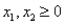 Consider the following linear programming problem: Maximize: Subject to: The above linear programming problem: