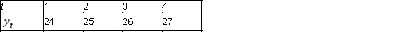 <strong>The following are the values of a time series for the first four time periods: Using a four-period moving average, the forecasted value for time period 5 is:</strong> A) 24.5 B) 25.5 C) 26.5 D) 27.5