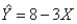 Given the least squares regression line, , which statement is true?