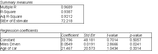 An automobile rental company wants to predict the yearly maintenance expense (Y) for an automobile using the number of miles driven during the year ( ) and the age of the car ( , in years) at the beginning of the year. The company has gathered the data on 10 automobiles and run a regression analysis with the results shown below:. -(A) Use the information above to estimate the linear regression model. (B) Interpret each of the estimated regression coefficients of the regression model in (A). (C) Identify and interpret the coefficient of determination ( ), for the model in (A). (D) Identify and interpret the adjusted for the model in (A).