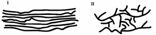 <strong>This is a schematic representation of the two different forms of polyethylene. Which of the following statements is true?</strong> A)I is HDPE and it has a lower melting point than II which is LDPE B)I is HDPE and it has a higher melting point than II which is LDPE C)I is LDPE and it has a lower melting point than II which is HDPE D)I is LDPE and it has a higher melting point than II which is HDPE