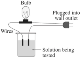 <strong>A 0.25 M aqueous solution of potassium chloride,KCl,is tested for conductivity using the type of apparatus shown.What do you predict will happen?  </strong> A)The bulb will not light up - KCl is a nonelectrolyte B)The bulb will not light up - KCl is in the molecular form when dissolved in water C)The light bulb will shine dimly - KCl is only partially ionized in aqueous solution D)The light bulb will shine brightly - KCl is highly ionized in aqueous solution <div style=padding-top: 35px> 