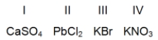 <strong>Which compounds are not soluble in water at room temperature?  </strong> A)I and II only B)II and III only C)III and IV only D)I and IV only <div style=padding-top: 35px> 