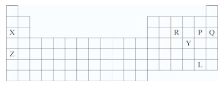 Which symbols represent only elements that are metals?  