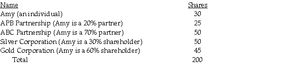 Maury Corporation has 200 shares of stock outstanding as follows: How many shares is Amy deemed to own under the Sec.318 attribution rules?