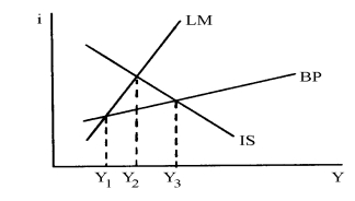 Given the following diagram, with flexible exchange rates: Assume that the economy is in domestic equilibrium. In this situation, there will be __________ in the country's balance of payments (official reserve transactions balance), with the consequence that the country's currency will __________ in the foreign exchange markets.